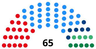 Timor Leste Parliament 2023.svg