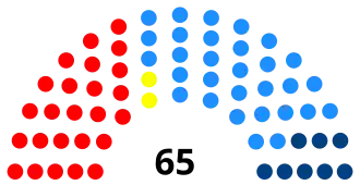 Elecciones parlamentarias de Timor Oriental de 2012
