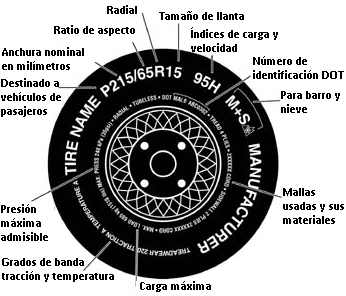 Diagrama de identificación