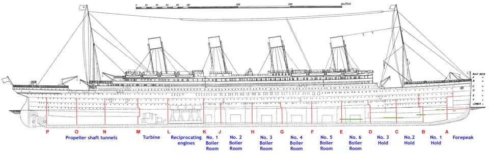 Plano lateral del Titanic, mostrando la disposición de los compartimentos estancos.