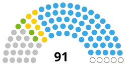 Togo National Assembly 2021.svg