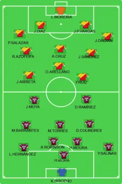 Alineación inicial