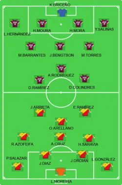 Alineación inicial