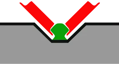 Esquema de la guía central de riel sistema «Translohr» (verde) y la guía de las ruedas del vehículo (rojo), que agarran el carril perpendicularmente entre sí – Clermont-Ferrand Francia, Tianjin, China, Medellín Colombia, Venecia Italia y Padua Italia.