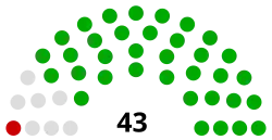 Elecciones parlamentarias de Transnistria de 2015