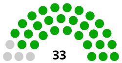 Elecciones legislativas de Transnistria de 2020