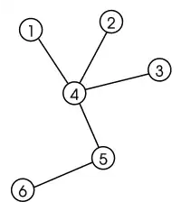 Un árbol etiquetado con secuencia de Prüfer 4445.