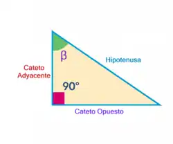 Triángulo rectángulo B, con catetos e hipotenusa tomando como referencia el ángulo B.