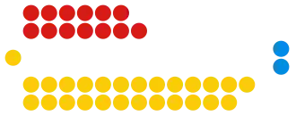 Trinidad and Tobago HoR (2025).svg