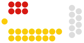 Trinidad and Tobago Senate (2025).svg