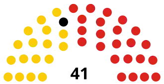 Elecciones generales de Trinidad y Tobago de 2015