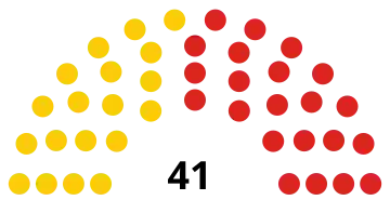 Elecciones generales de Trinidad y Tobago de 2020