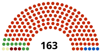 Elecciones generales de Túnez de 1994