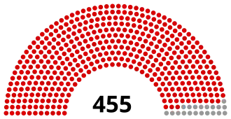 Elecciones generales de Turquía de 1943