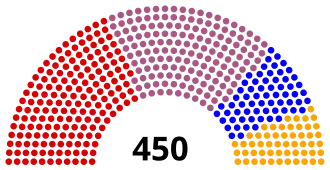 Elecciones generales de Turquía de 1961