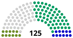 Elecciones parlamentarias de Turkmenistán de 2018