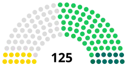 Turkmenistan Mejlis 2018.svg