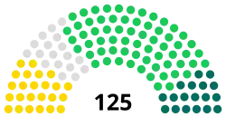 Turkmenistan Mejlis 2023.svg