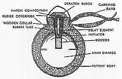 Corte esquemático de la Tipo 4.