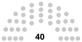UAE Federal National Council apportionment diagram.svg