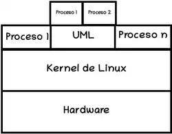 Diagrama sobre como funciona UML.