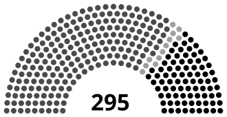 Elecciones generales de Uganda de 2001