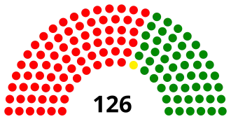 Elecciones generales de Uganda de 1980
