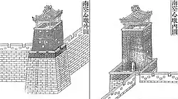 Torre de observatorio