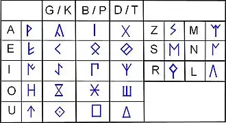 Celtibérico oriental.