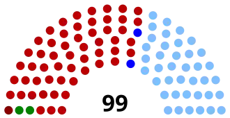 Elecciones legislativas de Uruguay de 1934