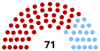 Elecciones legislativas de Uruguay de 1905