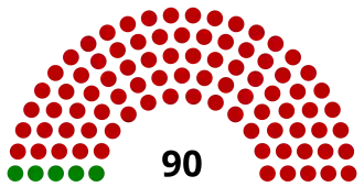 Elecciones legislativas de Uruguay de 1910