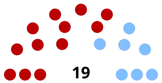 Elecciones legislativas de Uruguay de 1905