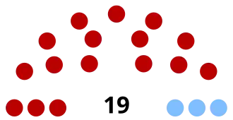 Elecciones senatoriales de Uruguay de 1908