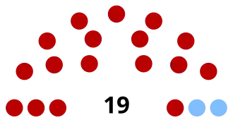 Elecciones senatoriales de Uruguay de 1912