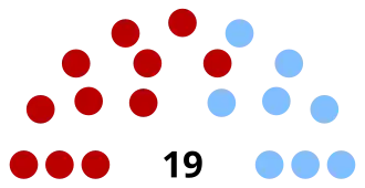 Elecciones generales de Uruguay de 1922