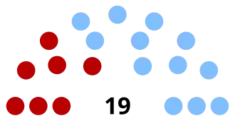 Elecciones del Consejo Nacional de Administración de 1925