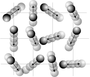 Figura 3. Los átomos en una red cristalina pueden vibrar alrededor de sus posiciones de equilibrio en la red. Estas vibraciones en gran medida representan la capacidad calorífica de los dieléctricos cristalinos; con los electrones metálicos también contribuyendo a la capacidad calorífica.