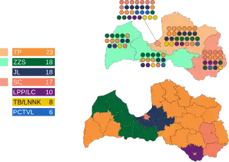 Elecciones parlamentarias de Letonia de 2006