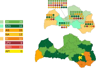 Elecciones parlamentarias de Letonia de 2022