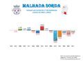 Variación de la población entre 1864 y 2011
