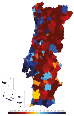 Variación de la población entre 2001 y 2011