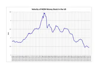 Velocidad de la M3 Stock dinero en los EE.UU. desde 1959 hasta 2012