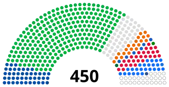 Elecciones parlamentarias de Ucrania de 2019
