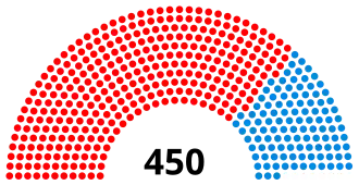 Elecciones parlamentarias de Ucrania de 1990