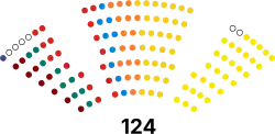 Vlaams Parlement 2024.svg