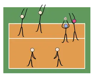 Formación 5-1 en voleibol