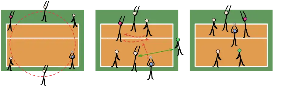 Reposicionamiento de los jugadores tras el saque