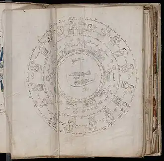 Vista del f70v2, 'Piscis'