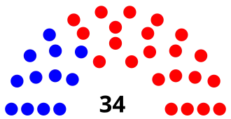 West Virginia Senate 2-13-18.svg